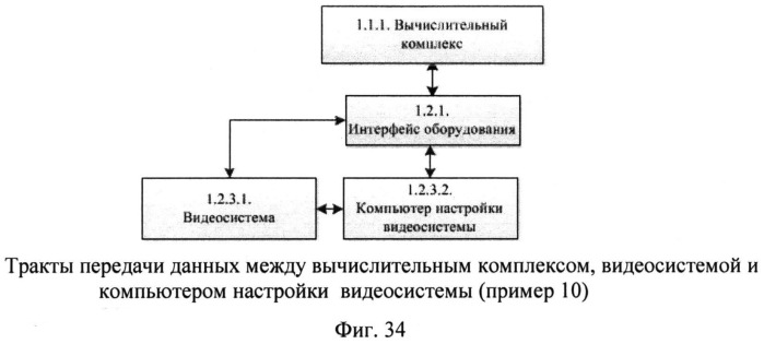 Способ поддержки деятельности организационной системы (патент 2532723)