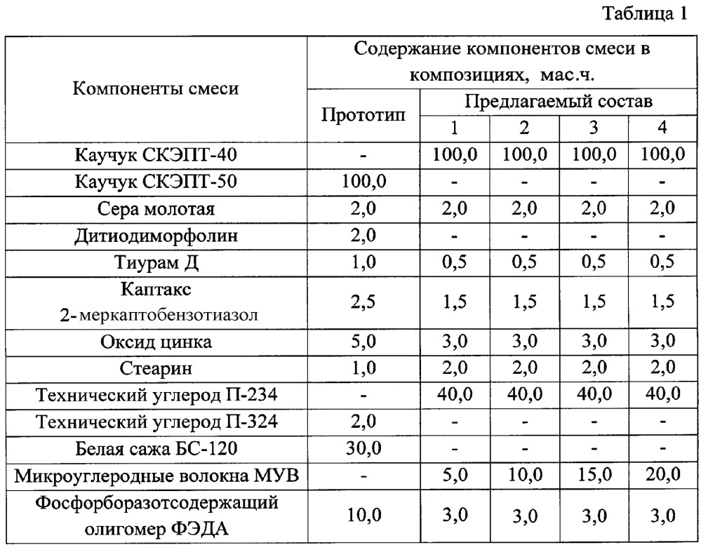 Теплозащитный материал (патент 2637932)