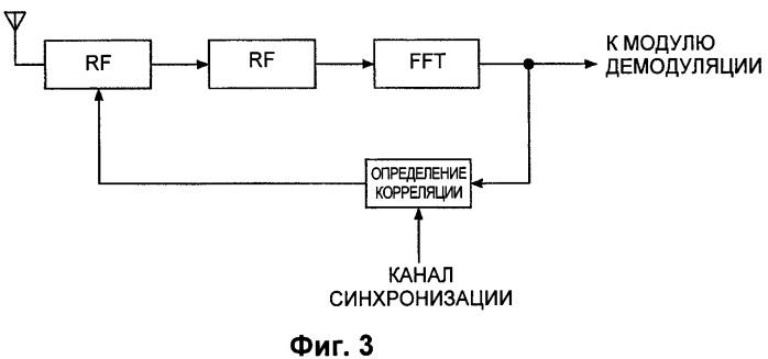 Базовая станция, мобильная станция и способ осуществления связи (патент 2414071)