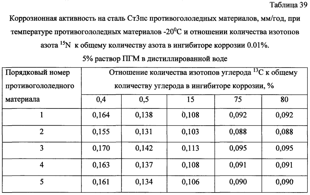 Способ получения твердого противогололедного материала на основе пищевой поваренной соли и кальцинированного хлорида кальция (варианты) (патент 2604214)