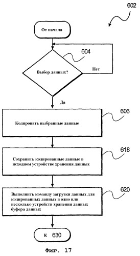 Устройство и способ для извлечения данных из буфера и загрузки их в буфер (патент 2265879)