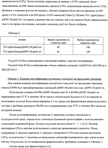 Мутантная iib/iic субъединица глюкозоспецифической пермеазы системы pts, фрагмент днк, бактерия, принадлежащая к роду escherichia, - продуцент l-треонина и способ получения l-треонина (патент 2335536)