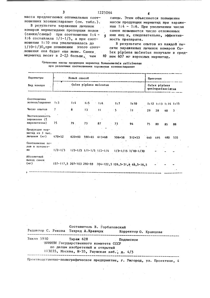 Способ массового разведения нематод-мермитид rомаnомеrмis culicivorax rотн and sмiтн (патент 1225064)