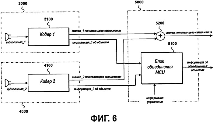 Способ и устройство для декодирования аудиосигнала (патент 2417459)