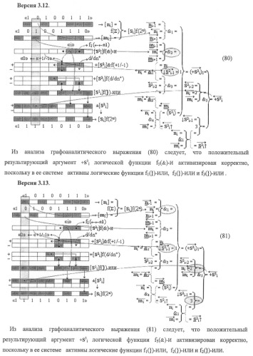 Функциональная структура предварительного сумматора f ([ni]&amp;[ni,0]) условно &quot;i&quot; и &quot;i+1&quot; разрядов &quot;k&quot; группы параллельно-последовательного умножителя f ( ) для позиционных аргументов множимого [ni]f(2n) с применением арифметических аксиом троичной системы счисления f(+1,0,-1) (варианты русской логики) (патент 2439658)