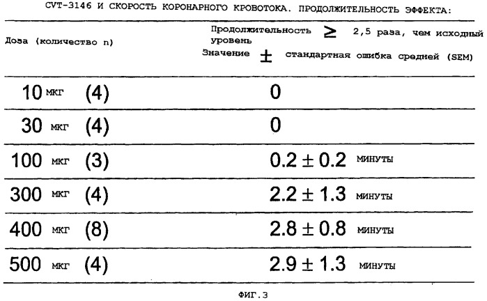 Визуализация перфузии миокарда с использованием агонистов аденозиновых рецепторов (патент 2346693)