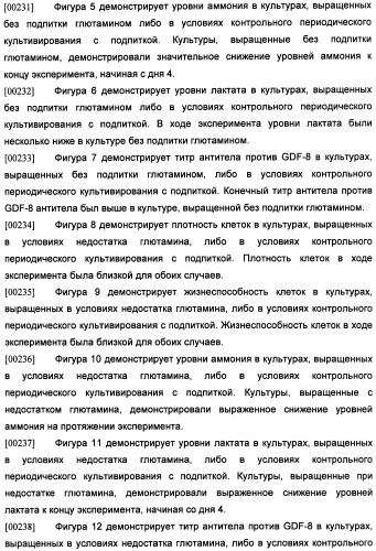 Получение антител против амилоида бета (патент 2418858)