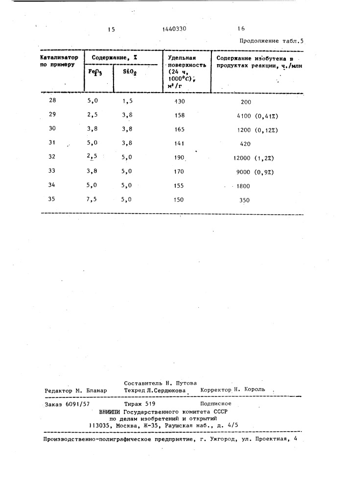 Катализатор для изомеризации бутена-2 в бутен-1 (патент 1440330)