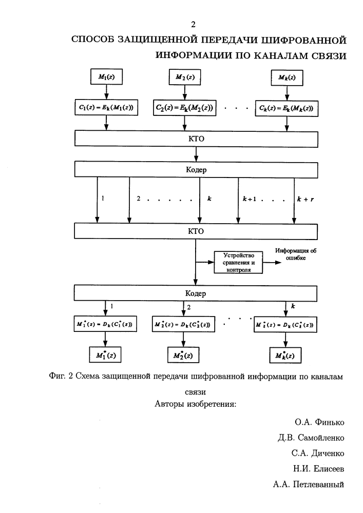 Способ защищенной передачи шифрованной информации по каналам связи (патент 2620730)