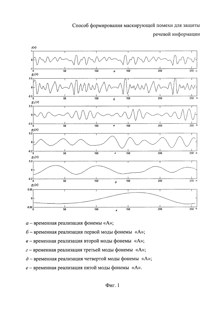 Способ формирования маскирующей помехи для защиты речевой информации (патент 2622631)