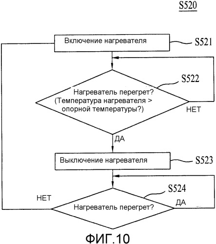 Способ управления сушильной машиной (патент 2541744)