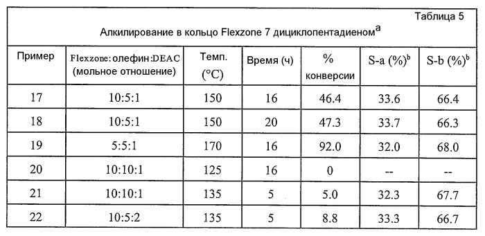 Прямое алкилирование n-алкил-n&#39;-фенил-п-фенилендиамина (патент 2421444)