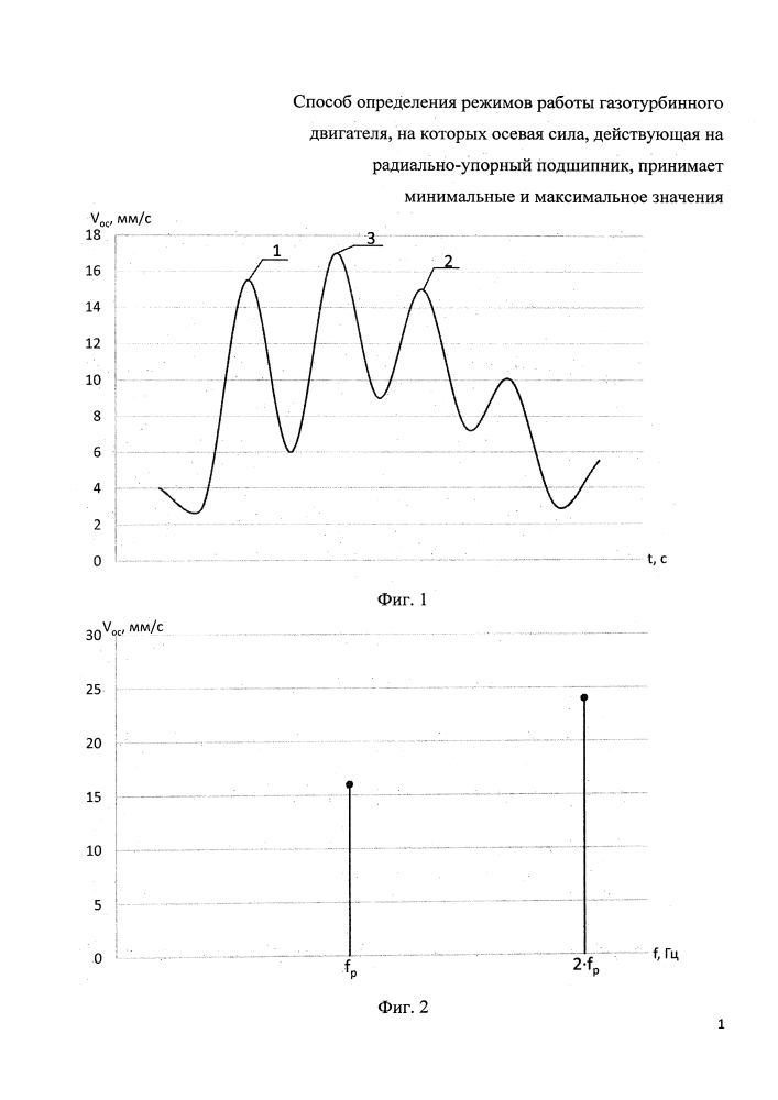 Способ определения режимов работы газотурбинного двигателя, на которых осевая сила, действующая на радиально-упорный подшипник, принимает минимальные и максимальное значения (патент 2640463)