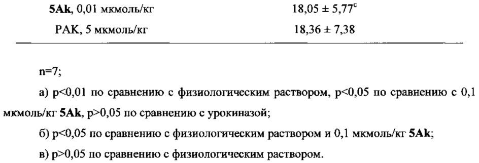 Новые соединения, обладающие тройной активностью, тромболизисной, антитромботической и захвата радикалов, и их синтез, наноструктуры и применение (патент 2660901)