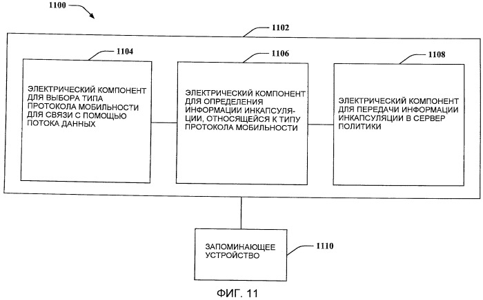 Управление политикой для потоков инкапсулированных данных (патент 2480915)