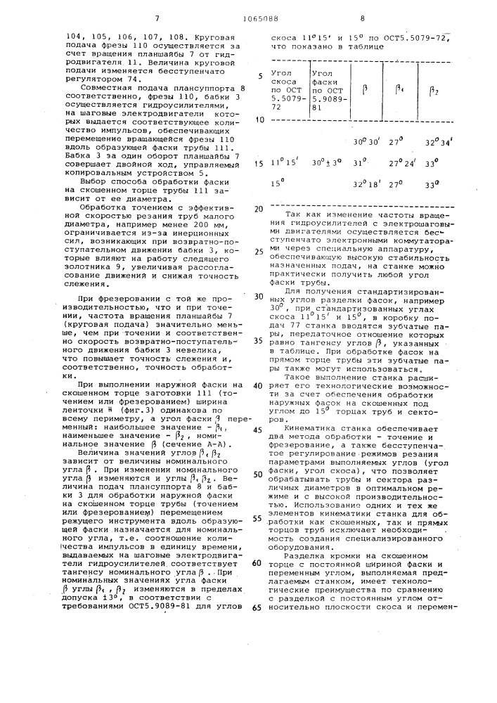 Станок для обработки концов труб (патент 1065088)