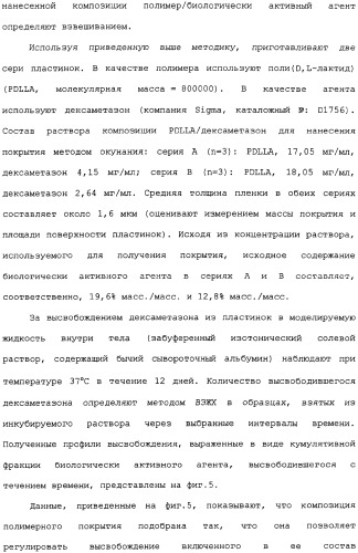 Полимерное покрытие для медицинских устройств (патент 2308976)