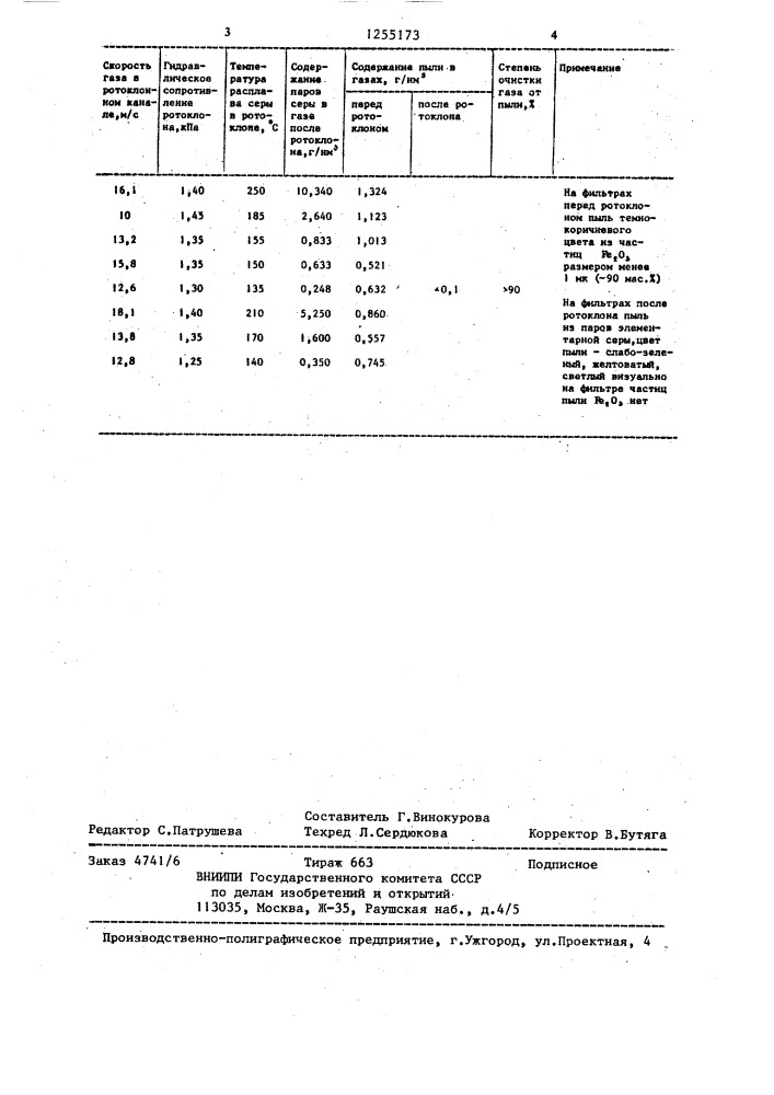 Способ очистки сернистых газов от пыли (патент 1255173)