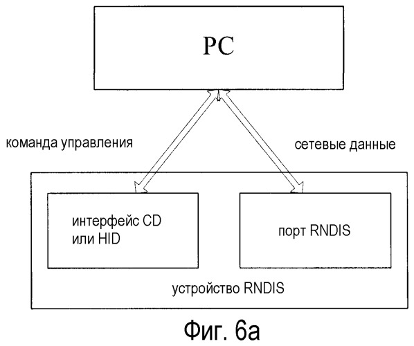 Способ, устройство и система управления (патент 2462746)