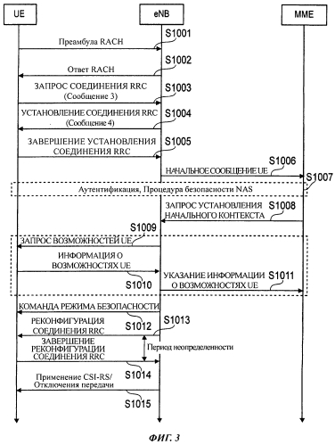 Способ мобильной связи и базовая радиостанция (патент 2550742)