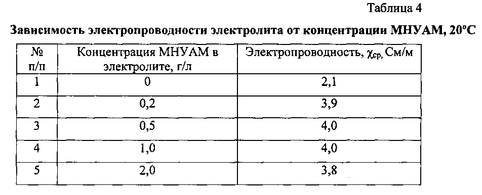 Способ получения электрохимического серебро-наноуглерод-алмазного покрытия (патент 2599473)
