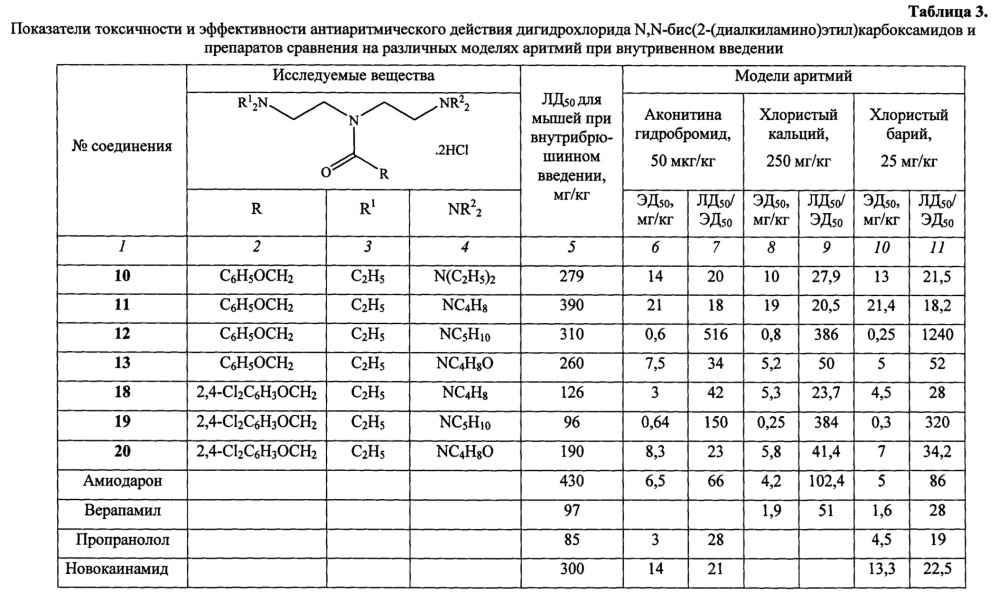 N,n-бис(2-(диалкиламино)этил)карбоксамиды и их дигидрохлориды, проявляющие антиаритмическую активность, и фармацевтические композиции на их основе (патент 2645080)
