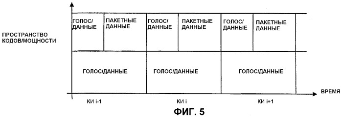 Способ и устройство для мультиплексирования высокоскоростной передачи пакетных данных с передачей голоса/данных (патент 2293441)