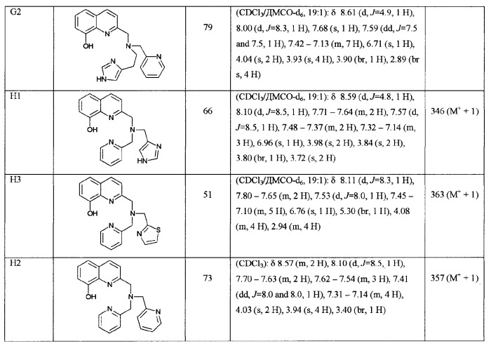 Производные 8-гидроксихинолина (патент 2348618)