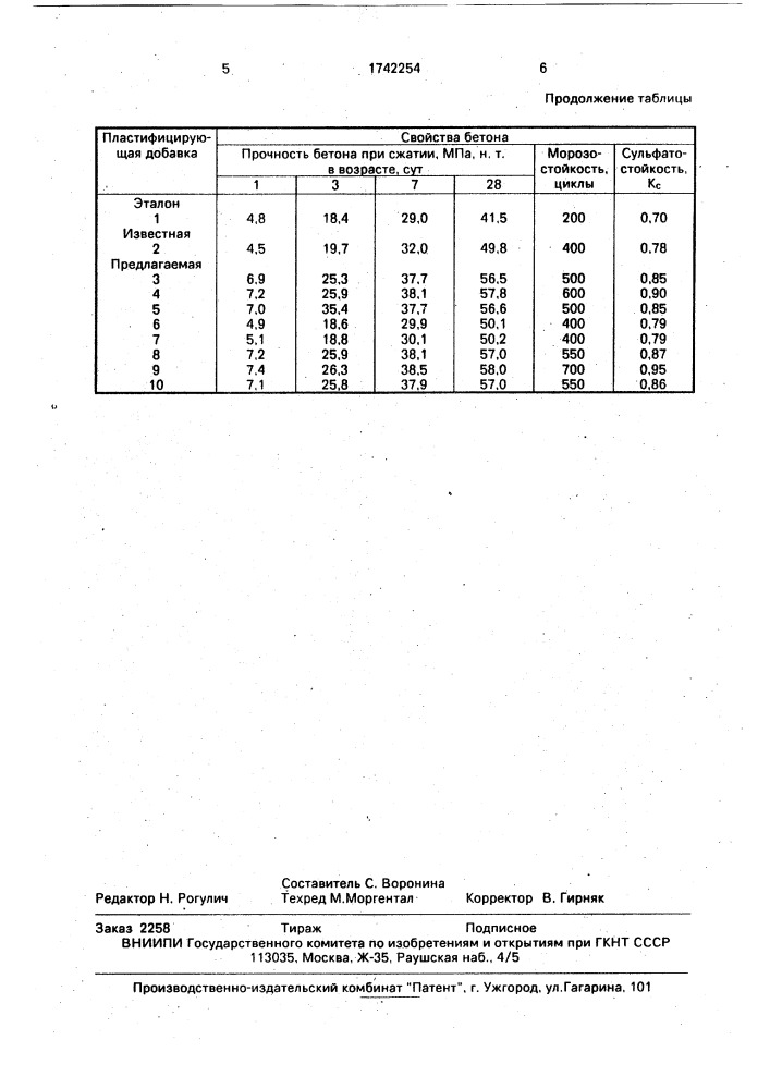 Пластифицирующая добавка (патент 1742254)