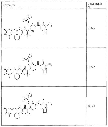 Ингибиторы hcv/вич и их применение (патент 2448976)