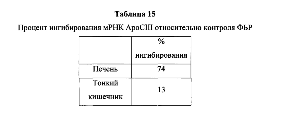 Модулирование экспрессии аполипопротеина сiii (аросiii) (патент 2603076)