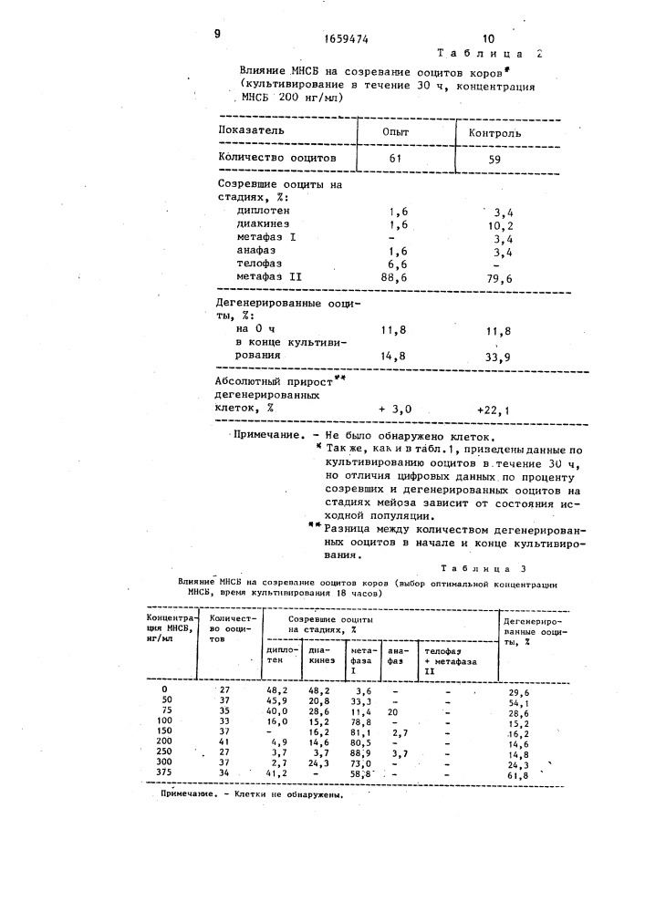 Способ культивирования ооцитов коров (патент 1659474)