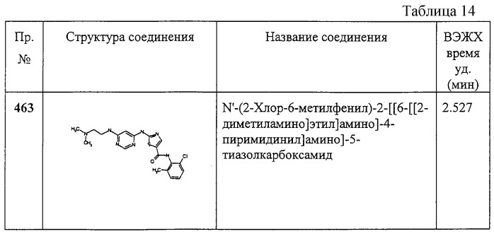 Циклические ингибиторы протеинтирозинкиназ (патент 2260592)