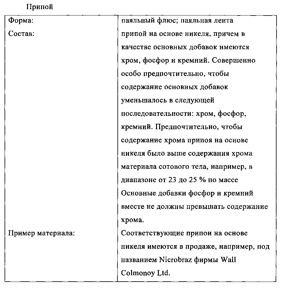 Блокирующий диффузию слой в устройстве для очистки отработавшего газа (патент 2596561)