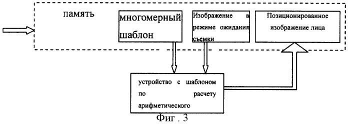 Цифровой фотоаппарат с возможностью выбора оптимального момента для съемки (патент 2302026)