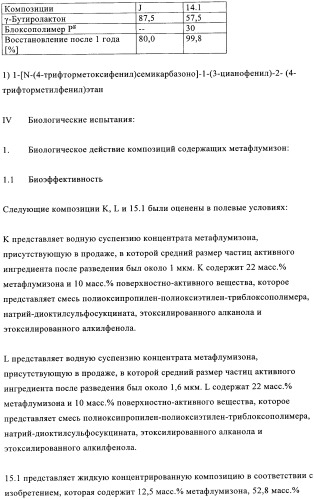 Жидкие пестицидные композиции (патент 2358427)