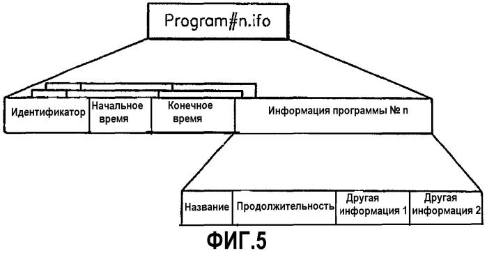 Способ и устройство для записи видеоинформации и соответствующий носитель информации (патент 2274911)