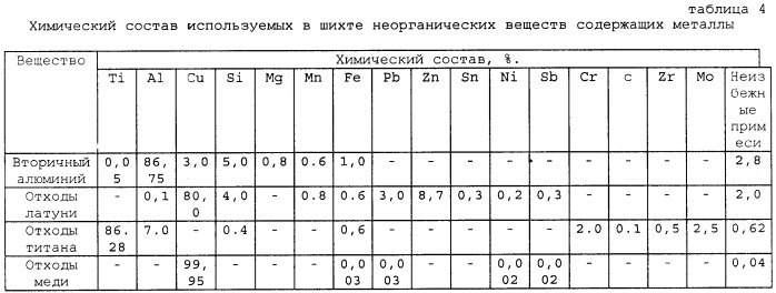 Компактированное металлургическое изделие, способ производства компактированного металлургического изделия и применение компактированного металлургического изделия (патент 2476609)