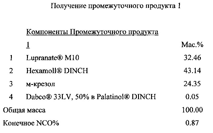 Полиуретановые системы, имеющие отсутствие оседания и способность окрашиваться (патент 2608034)