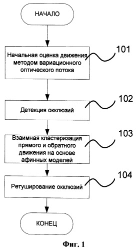 Способ расчета движения с коррекцией окклюзий (патент 2517727)