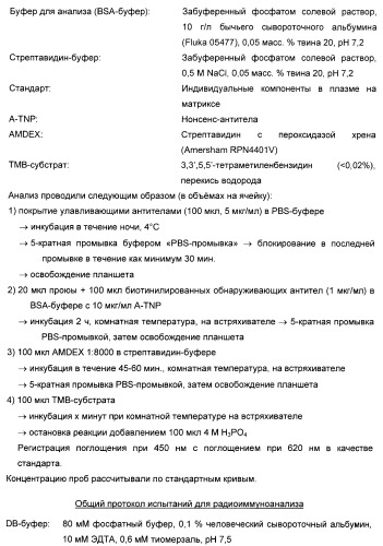 Производные глюкагон-подобного пептида-1 (glp-1) (патент 2401276)