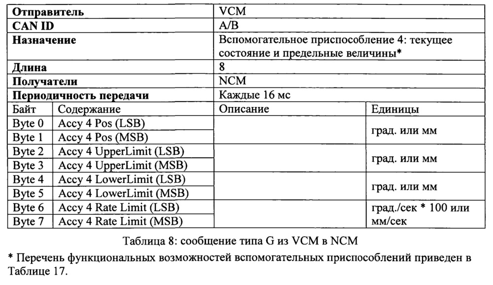 Система управления навигацией транспортного средства (варианты) и транспортное средство на ее основе (варианты) (патент 2621401)