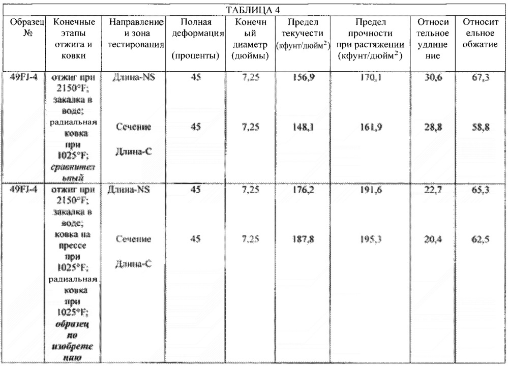 Термомеханическая обработка высокопрочного немагнитного коррозионно-стойкого материала (патент 2644089)