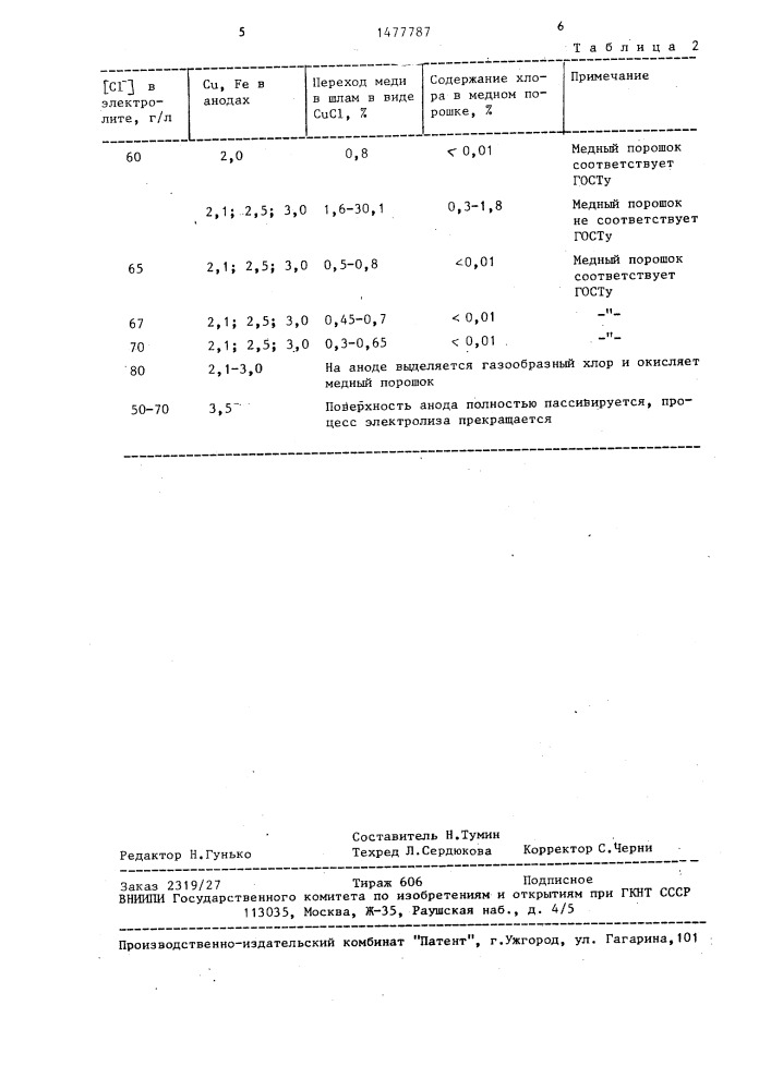 Электрохимический способ переработки сульфидных медных концентратов (патент 1477787)