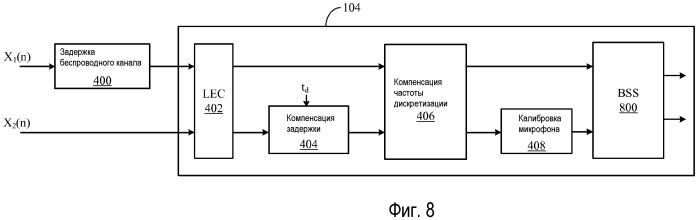 Повышение разборчивости речи с использованием нескольких микрофонов на нескольких устройствах (патент 2456701)