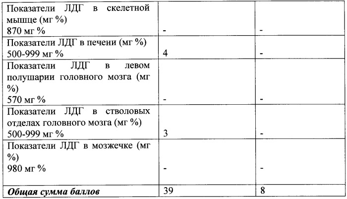 Способ диагностики смерти от ишемической болезни сердца и алкогольной кардиомиопатии (патент 2357671)