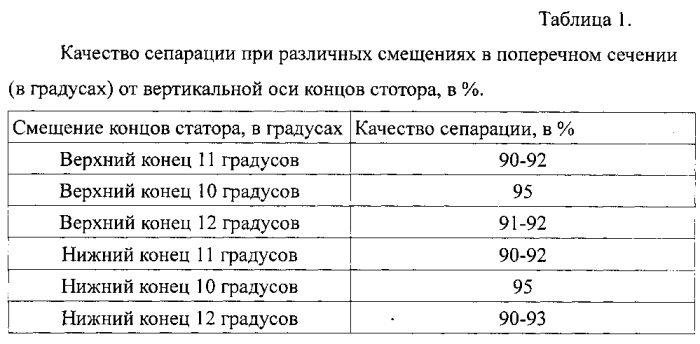 Диэлектрический сепаратор (патент 2574097)