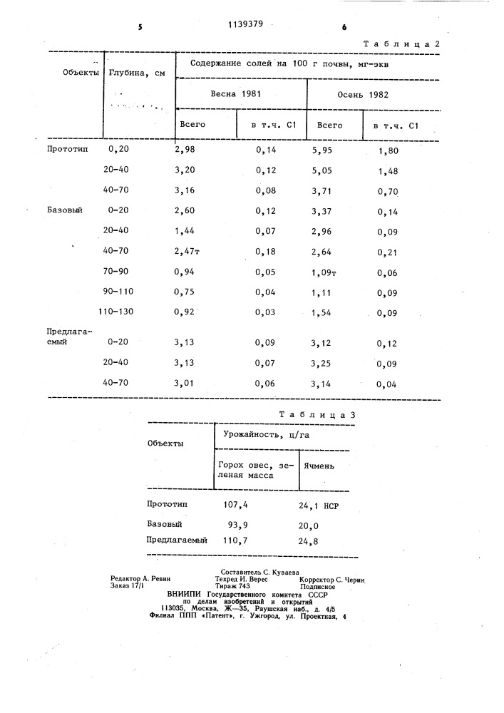 Способ рекультивации шламонакопителей (патент 1139379)