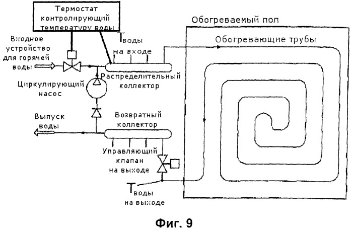 Способ управления системой с большой теплоемкостью (патент 2376530)