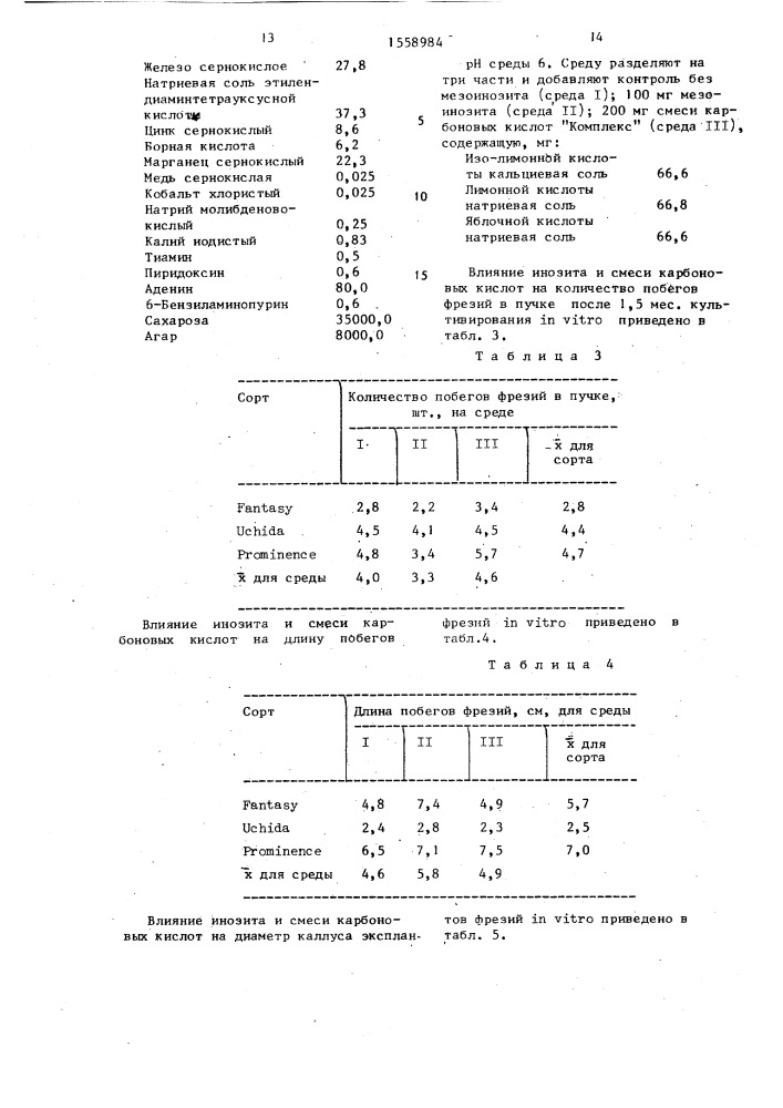 Питательная среда для выращивания фрезий in viтrо (патент 1558984)